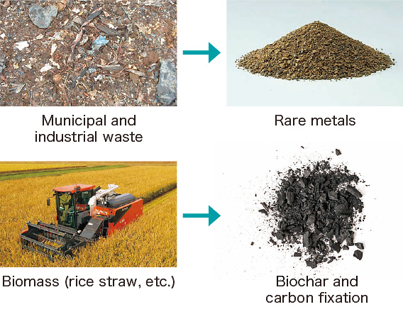 廃棄物からさらに有価物を取り出し、社会に還元するディープリサイクル技術に挑戦