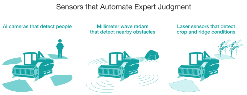 Sensors that Automate Expert Judgment