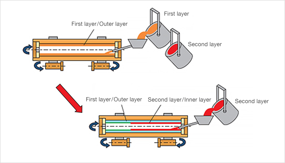 centrifugation process diagram