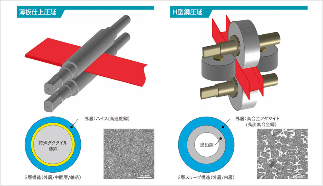 Centrifugal Casting Technology Materials Steel Pipes Products Kubota Global Site