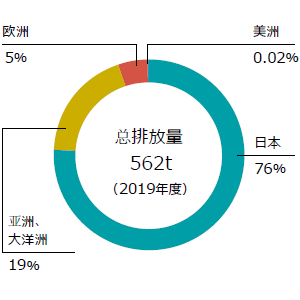 管理化学物质 环境保护 久保田全球官方网站 中国