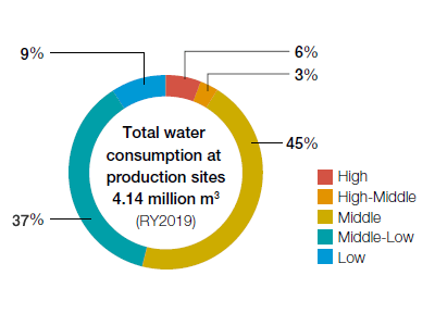 Conserving Water Resources | Environmental Conservation Initiatives ...