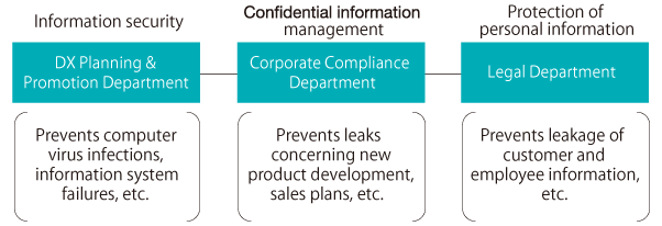 Information management system