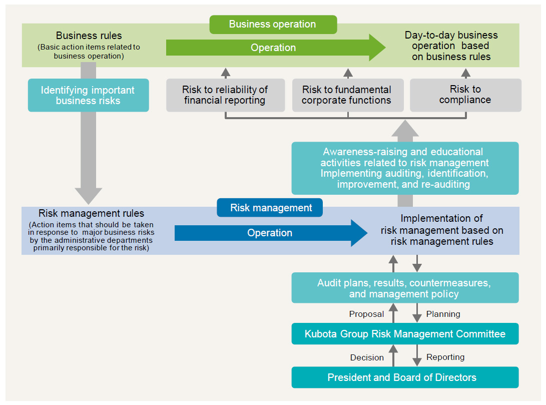 Internal Control System Overview